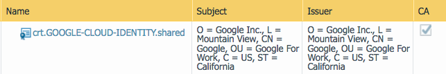 CA Flag Verification